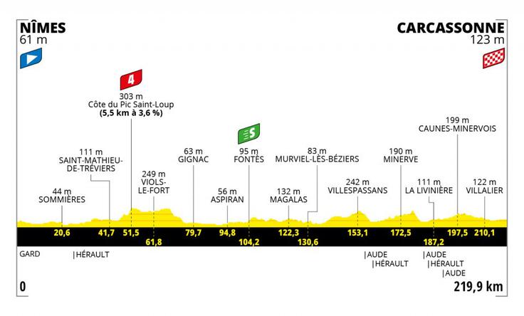 TDF 2021 - 13. etapa | Foto: Reuters
