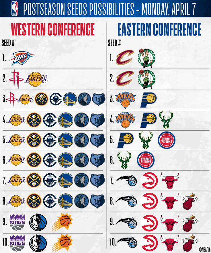 Razplet Los Angeles Lakers | Foto: NBA