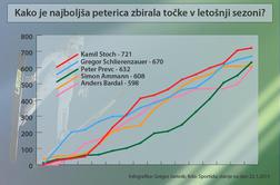 Ekspresni vlak, ki sliši na ime Peter Prevc