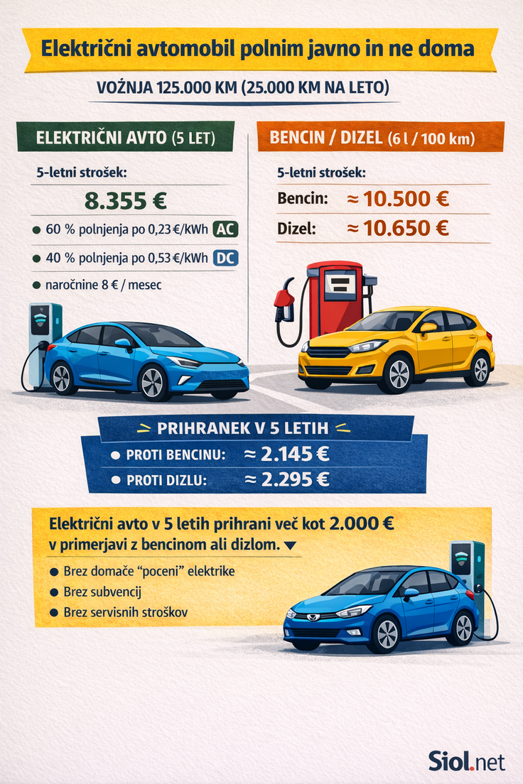električni avtomobil strošek | Foto: 
