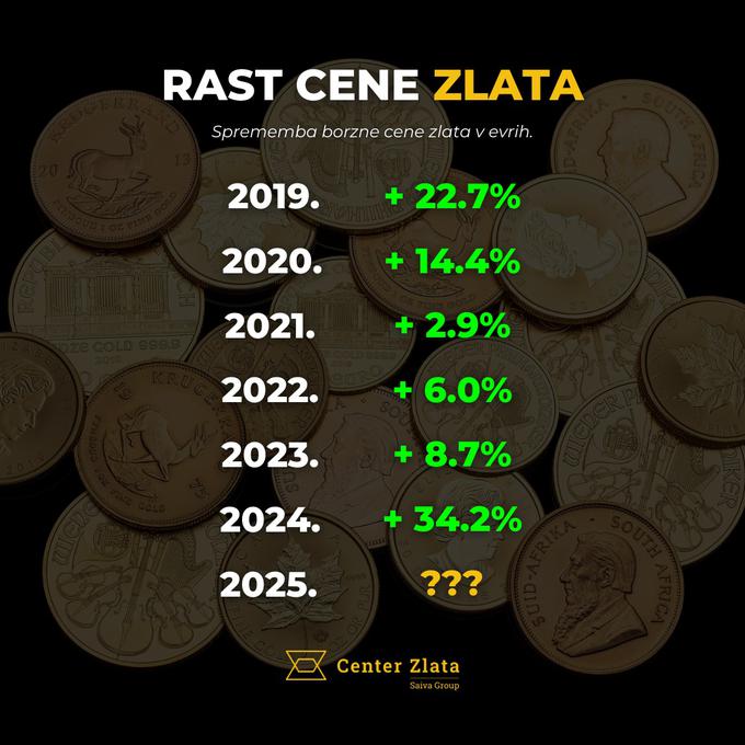 Infografike (2025) | Foto: Center Zlata