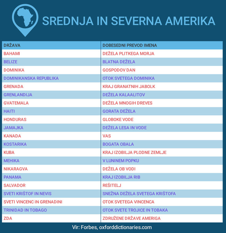 imena držav, S Amerika | Foto: 