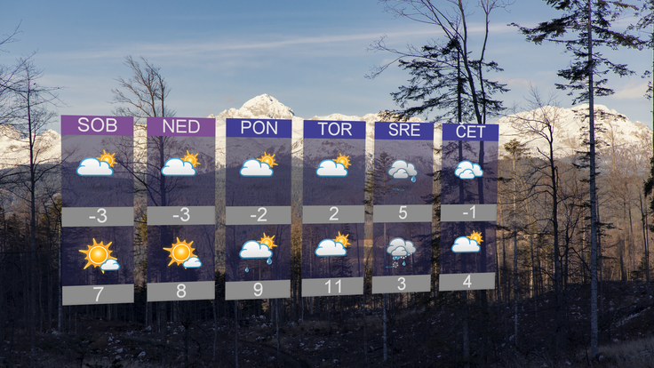 Vreme 7.2.2020 | Foto: 