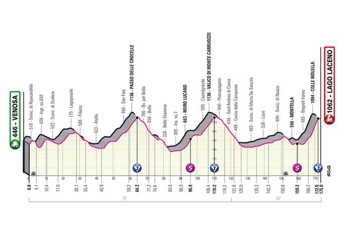 4. etapa Giro 2023 | Foto: RCS Sport