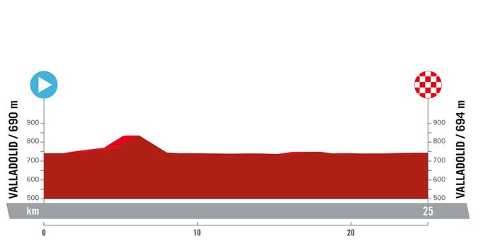 Vuelta 2023, trasa 10. etape | Foto: A. S. O.