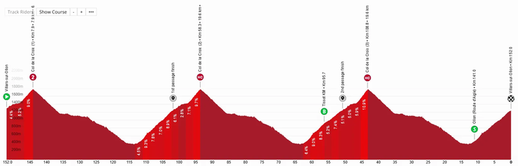 Nedeljska kraljevska etapa na Dirki po Švici.
 | Foto: Tourdesuisse