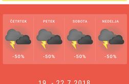 Rdeči alarm za Slovenijo – prihaja največja modna, poletna nevihta