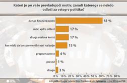 Politiki: Tu smo zaradi dobrih del. Ljudje: Ni res, diši vam denar.