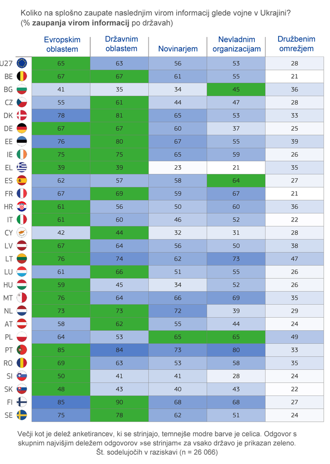 eurostat | Foto: EUROSTAT