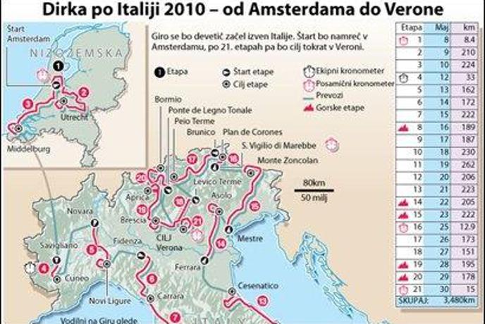 Giro od Amsterdama do Verone