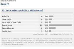 Izbrali ste Polono Hercog