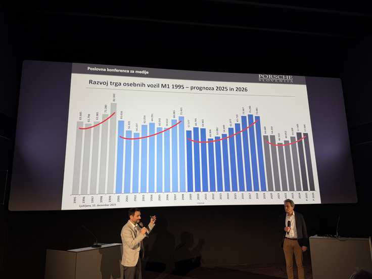 prodaja avtomobilov Slovenija | Foto: Gregor Pavšič