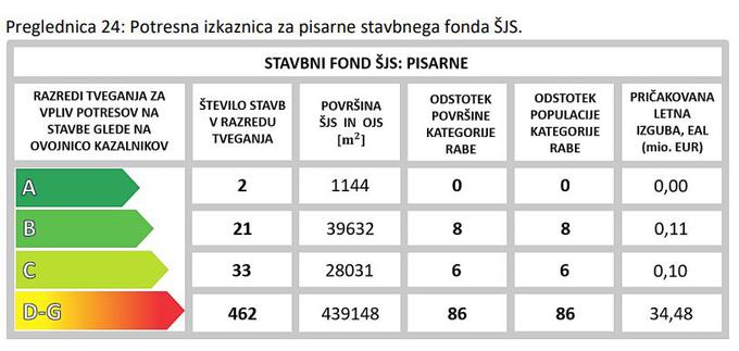 potres | Foto: Ministrstvo za okolje, podnebje in energijo