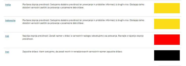 Priporočila državljanom | Foto: MInistrstvo za zunanje in evropske zadeve