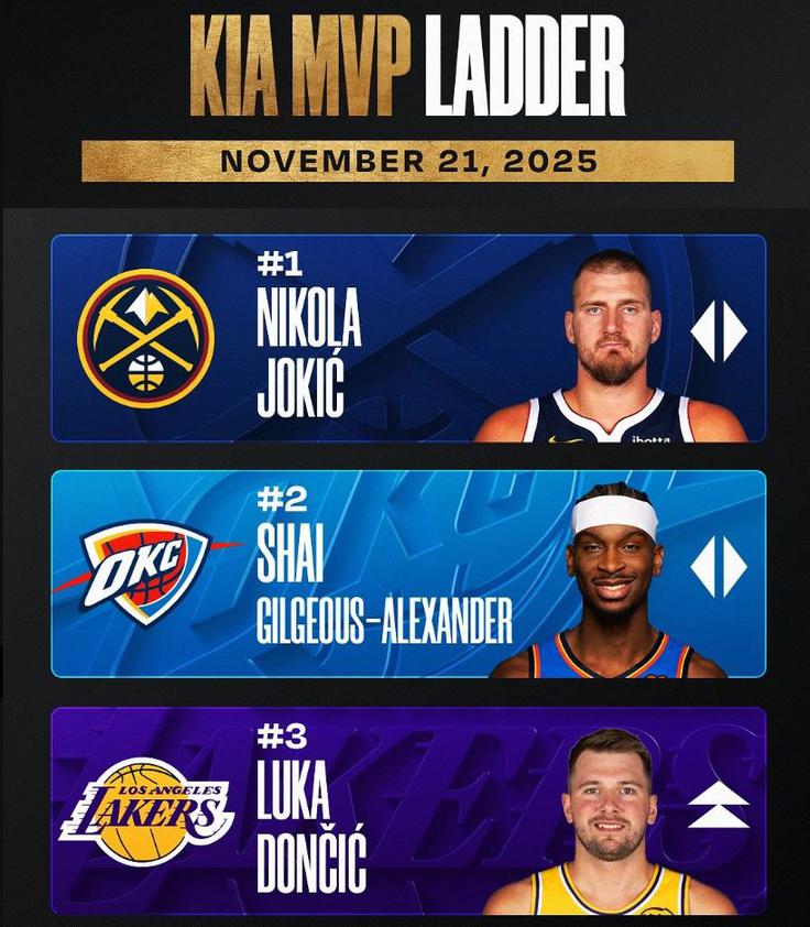 NBA MVP lestvica | Foto: zajem zaslona