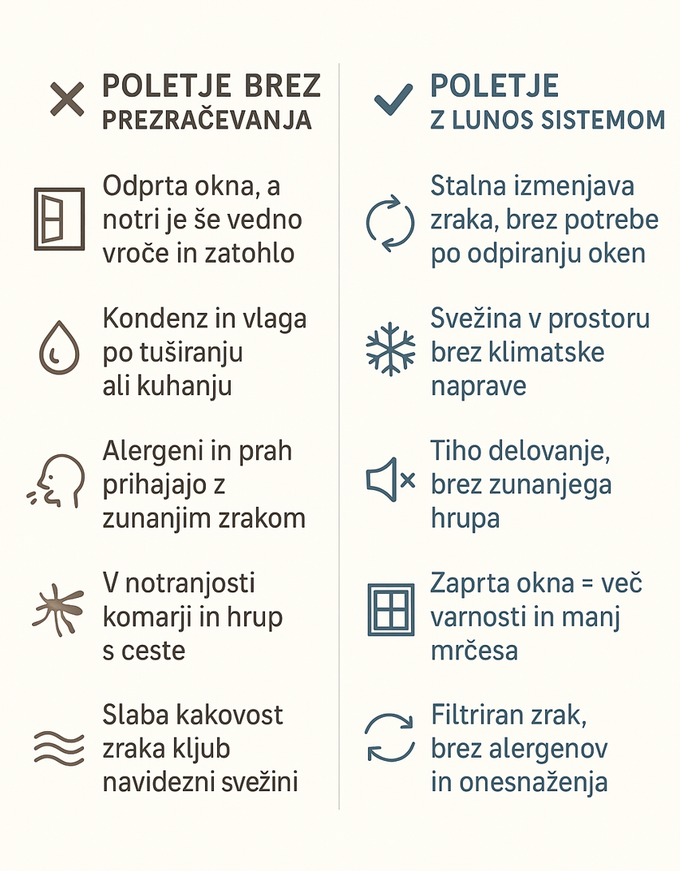 Lunos infografika | Foto: 