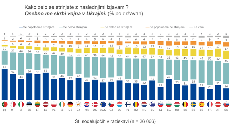 eurostat | Foto: EUROSTAT