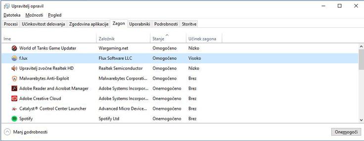 Upravitelj opravil (Task Manager) v Windows 10. | Foto: Matic Tomšič