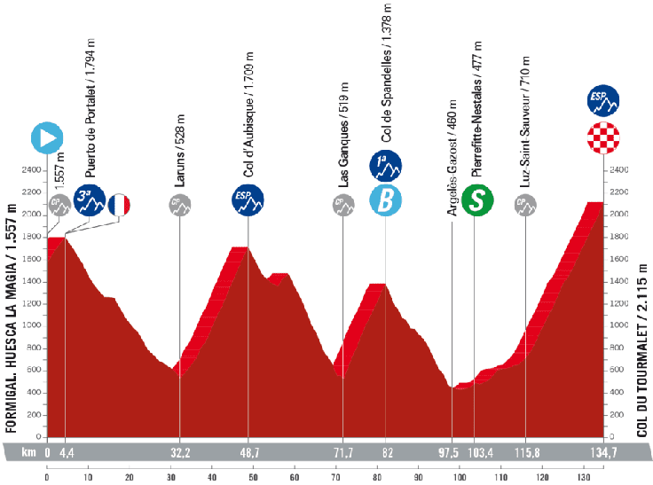 13. etapa Vuelta 2023 | Foto: A. S. O.