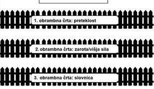 Slovenski obrambni zidovi