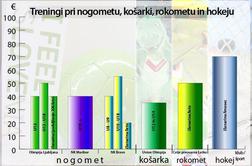Ceneje je postati Messi kot Nadal