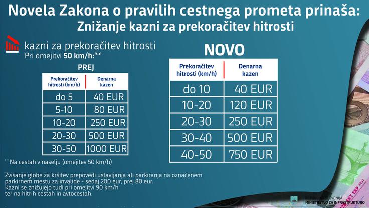 kazni hitrost | Foto: Mendota