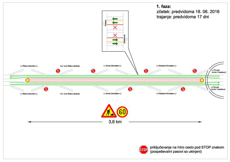 Obnova bo potekala v 4. fazah in bo končana v sredini septembra. Dela bodo vključevala zamenjavo zgornjega ustroja ceste, širitev vozišča ob zunanjem robu za vzpostavitev zapore C2+2 (dva začasna vozna pasova v vsako smer na enem smernem vozišču), lokalne sanacije in preplastitev predmetnih priključkov, zamenjavo jeklene varnostne ograje (JVO), zamenjavo betonske varnostne ograje (BVO), novo razsvetljavo, nova horizontalno in vertikalno signalizacijo, ureditev odvodnjavanja, ureditev bankin. Posebna pozornost bo namenjena vodovarstvenem območju Ljubljanskega polja, saj bo izvajalec moral upoštevati vse ukrepe za zaščito podzemne vode. | Foto: Klemen Korenjak