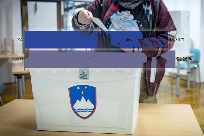 Štirje referendumi, različne odločitve: tako so glasovali volivci