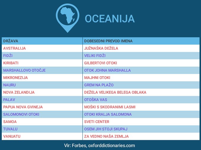 imena držav, Oceanija | Foto: 