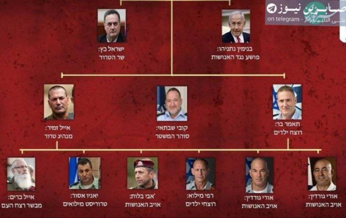 Iran seznam | Domnevni iranski seznam visokih izraelskih funkcionarjev, ki naj bi bili tarče poskusov atentatov iranskega režima.  | Foto X / Israel Katz
