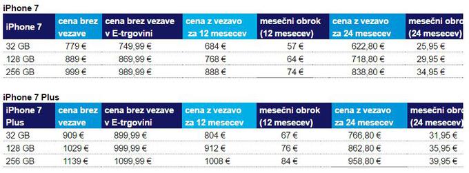 Cene iPhone | Foto: Soline