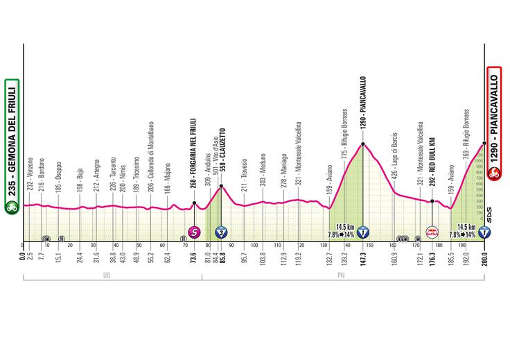 Giro 2026, trasa 20. etape | Foto: zajem zaslona