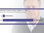 Referendum. Grafika.