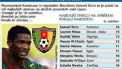 Eto'o afriški kralj strelcev