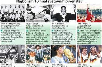 Nepozabna finala SP v nogometu