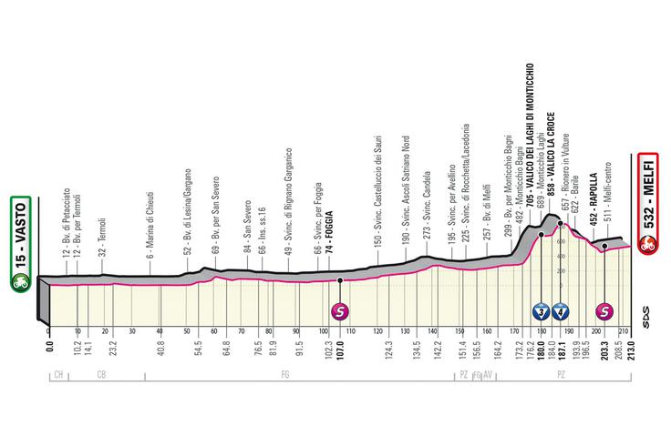 Giro 2023, trasa 3. etape | Foto: zajem zaslona/Diamond villas resort