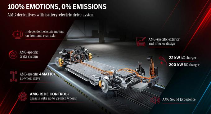 AMG je nekoliko bolj podrobno pokazal kaj bodo glavni poudarki pri njihovih električnih modelih. | Foto: Mercedes-Benz