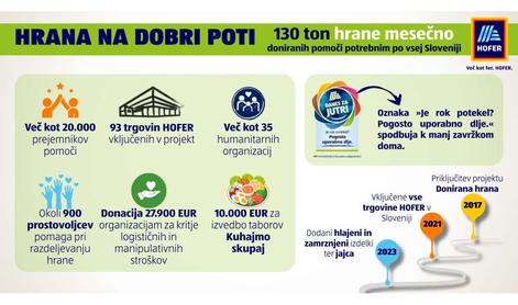 Kaj lahko pripravimo iz ostankov hrane?