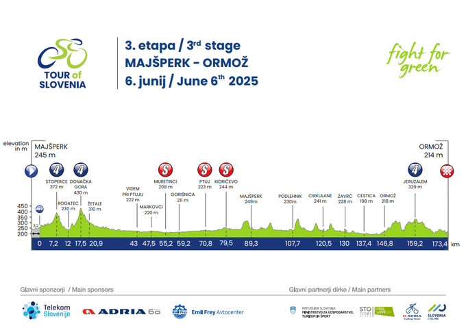 3. etapa Po Sloveniji 2025 | Foto: 