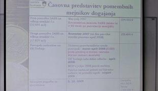Dars je negospodarno porabil več kot 2,2 milijona evrov