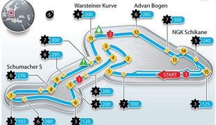 Predstavitev dirkališča Nürburgring