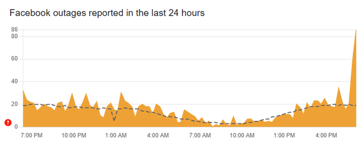 Facebook | Foto: Posnetek  zaslona
