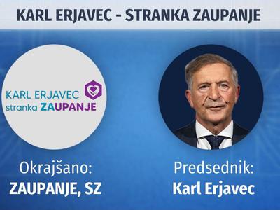 Karl Erjavec – stranka Zaupanje
