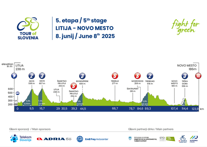 5. etapa dirka Po Sloveniji 2025 | Foto: 