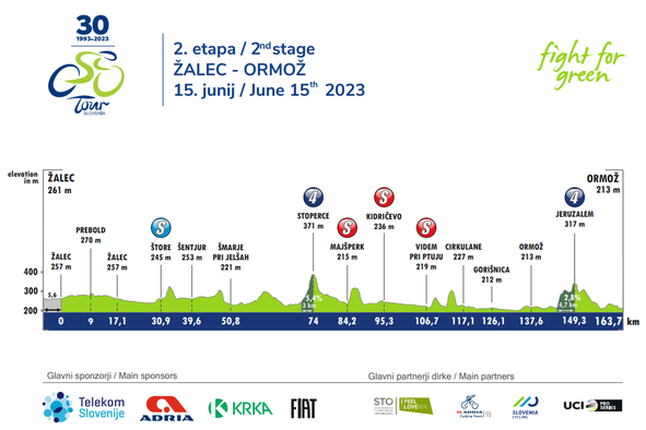 2. etapa, 15. junij 2023, Žalec- Ormož, 163,1 km