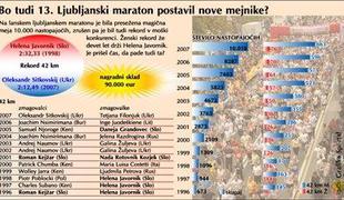 Od leta 1996 se je udeležba podeseterila