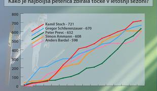 Ekspresni vlak, ki sliši na ime Peter Prevc