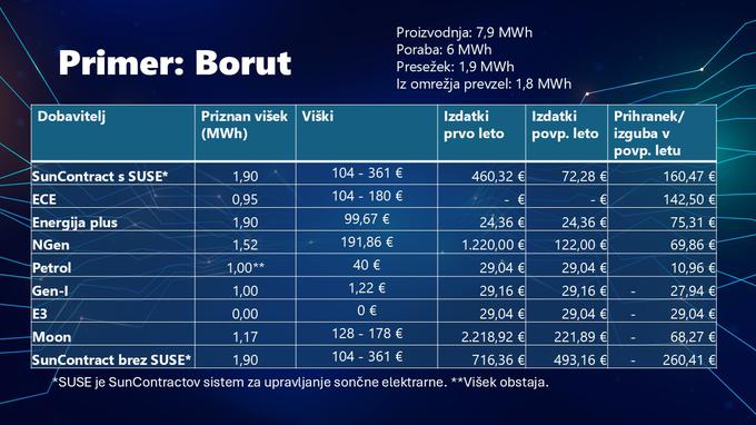 Zavod PK, sončna elektrarna, novo | Foto: 