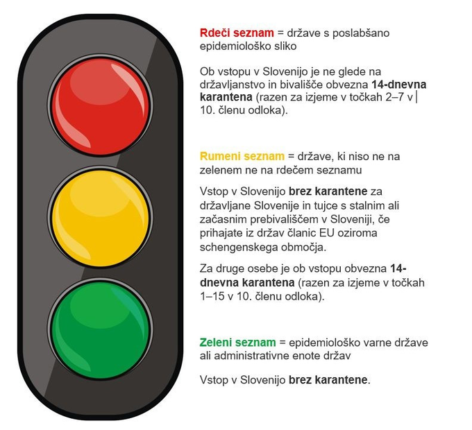Evropska unija bo imela od zdaj enoten koronski semafor. | Foto: Gov.si