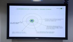  Kultura dialoga "eskalira" v sovražni govor